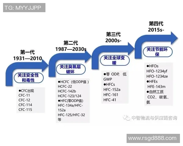 全球足球俱乐部发展趋势与未来战略布局深度观察报告蓝图前瞻分析 全球足球俱乐部发展趋势与未来战略布局深度观察报告蓝图前瞻分析