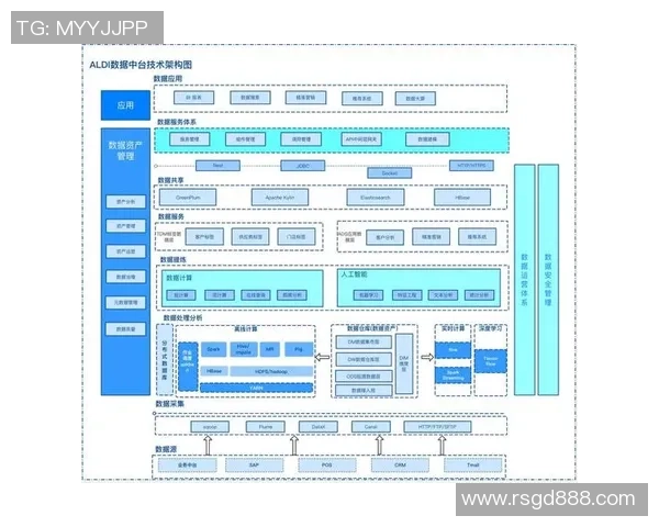 基于ElkADC架构的高效数据采集与处理技术研究与应用分析
