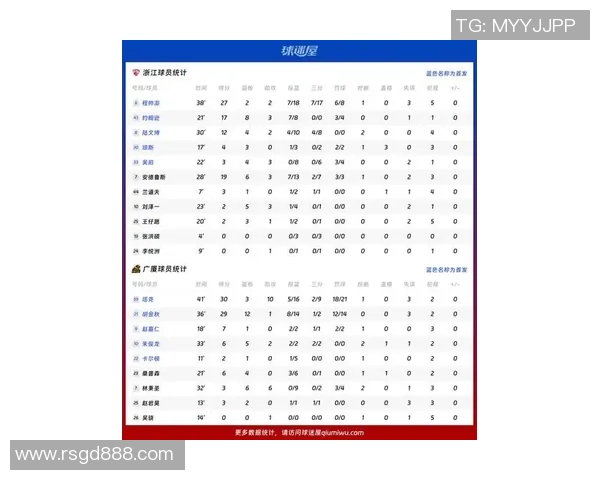 浙江广厦全力冲击新赛季冠军展望球队阵容变化与核心竞争力分析