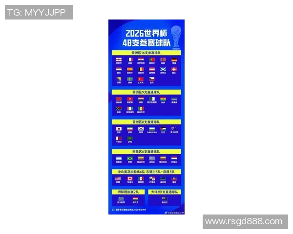 2026世界杯展望分析48强球队实力谁将最终夺冠 2026世界杯展望分析48强球队实力谁将最终夺冠
